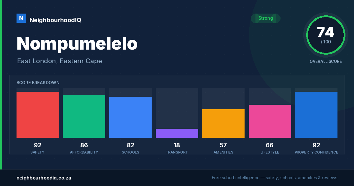 Nompumelelo report card