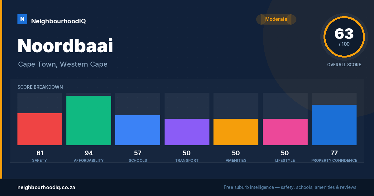 Noordbaai report card