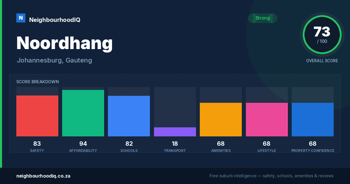 Noordhang report card