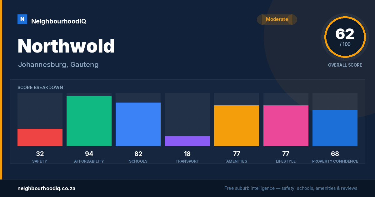 Northwold report card