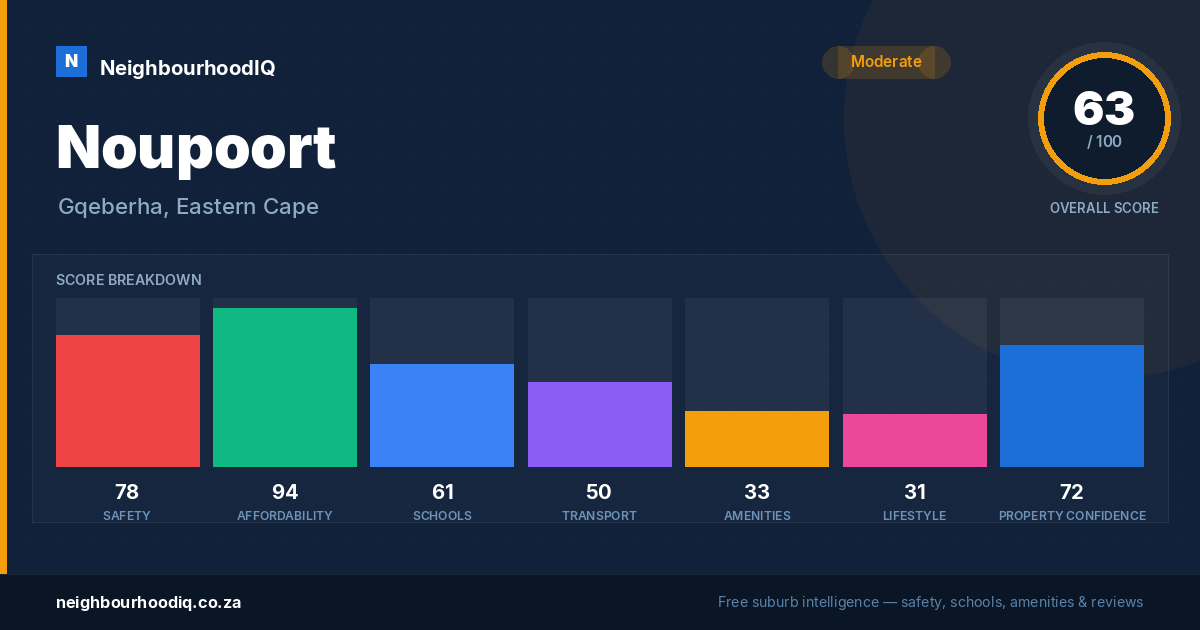 Noupoort report card