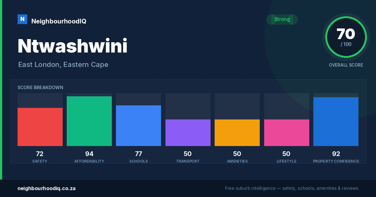 Ntwashwini report card