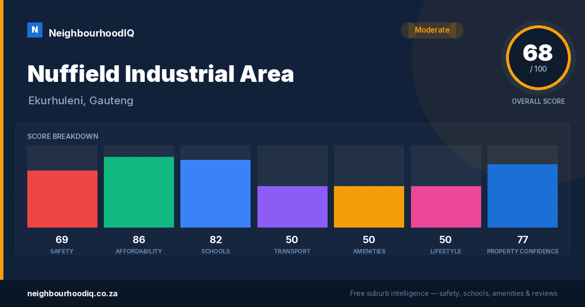 Nuffield Industrial Area report card