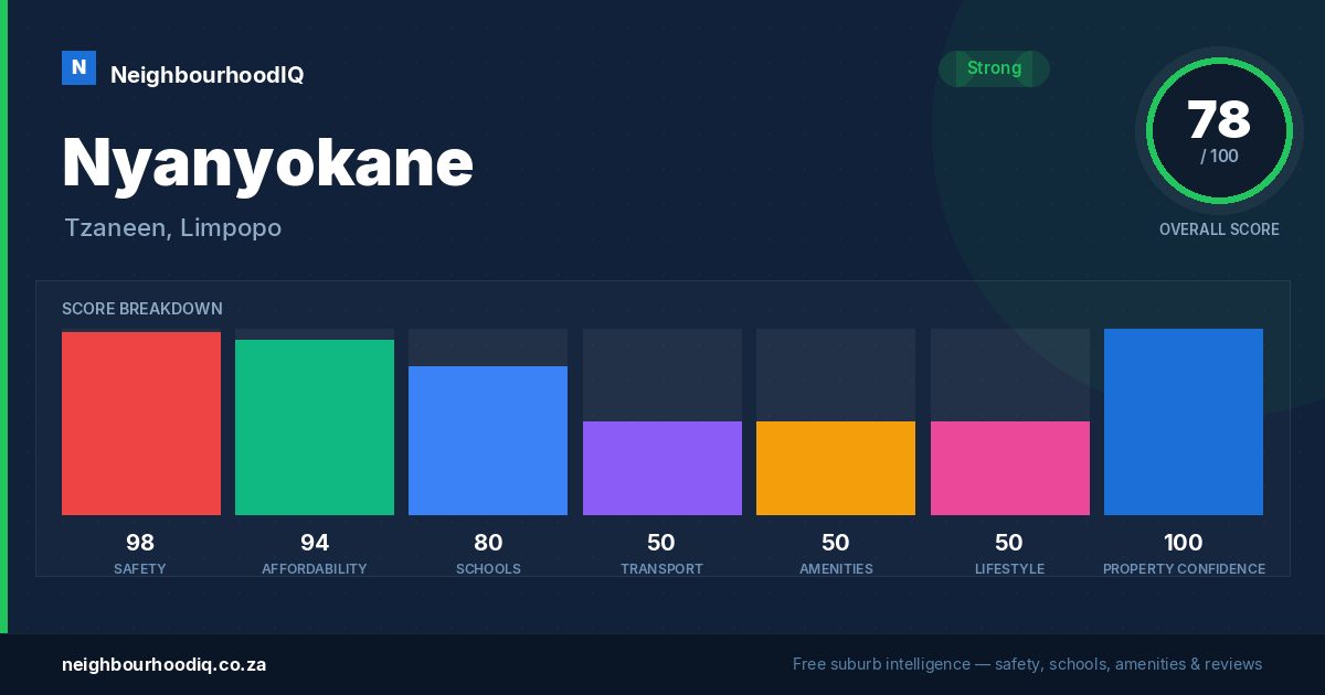 Nyanyokane report card