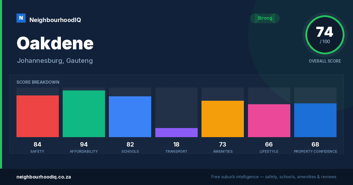 Oakdene report card
