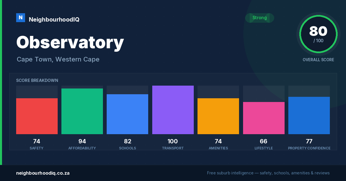 Observatory report card