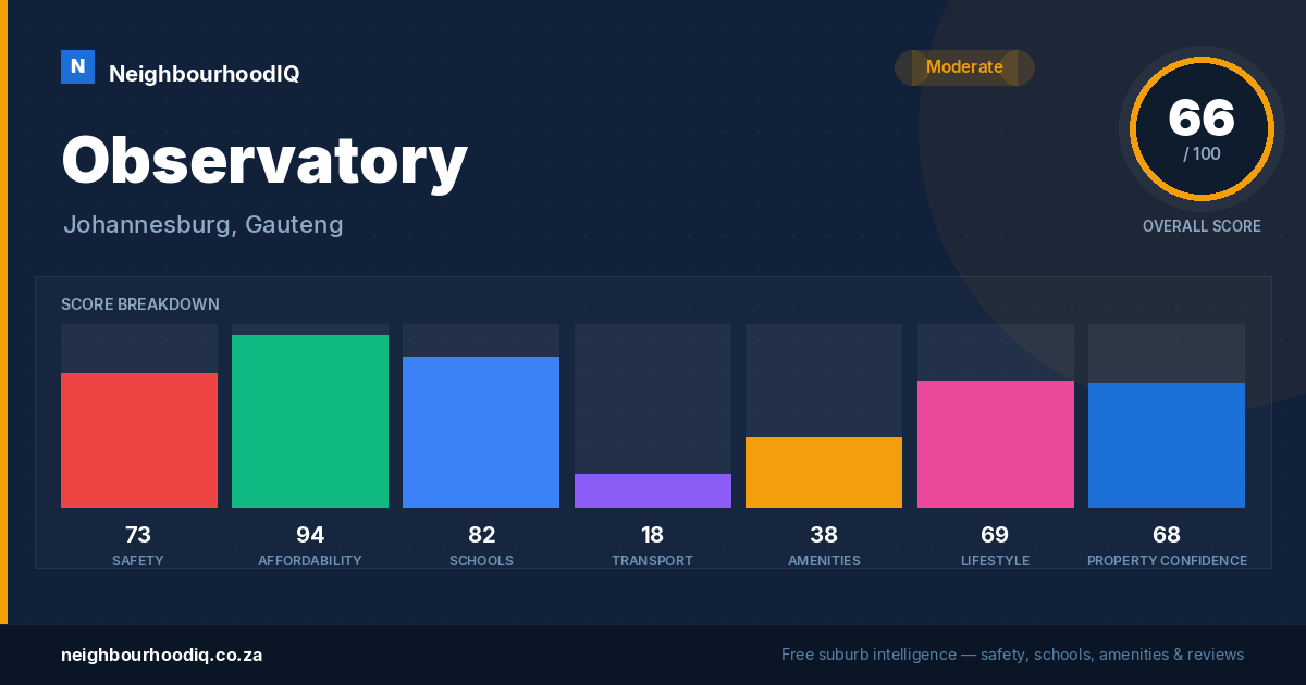 Observatory report card