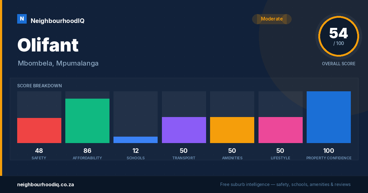 Olifant report card
