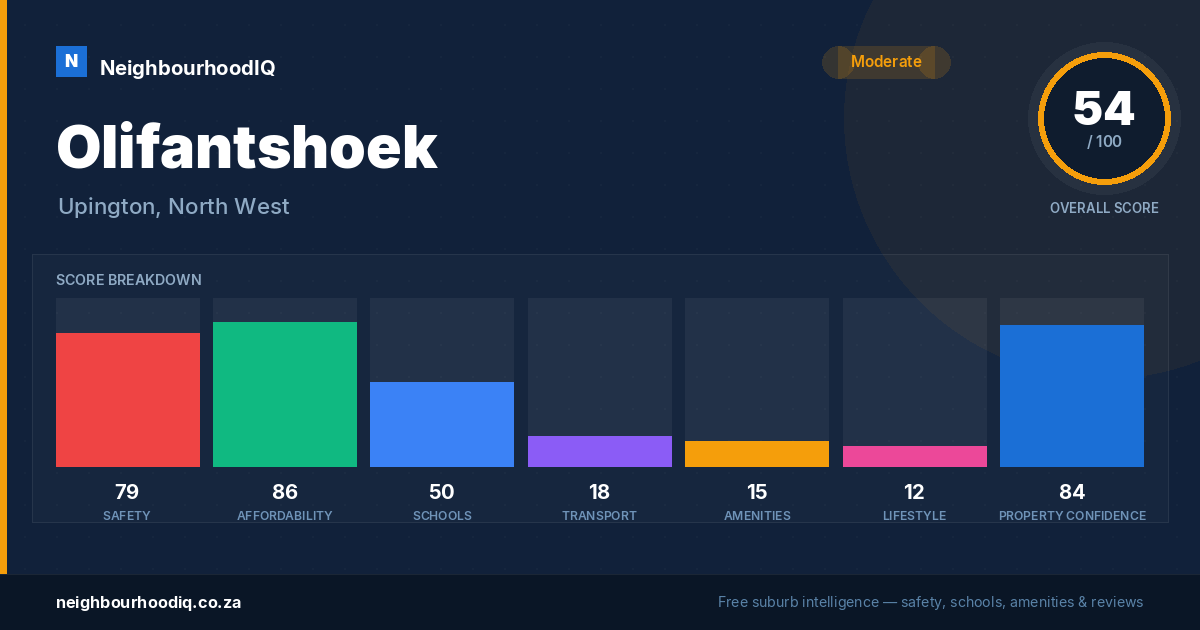 Olifantshoek report card