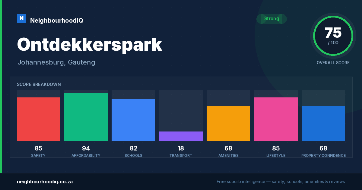 Ontdekkerspark report card