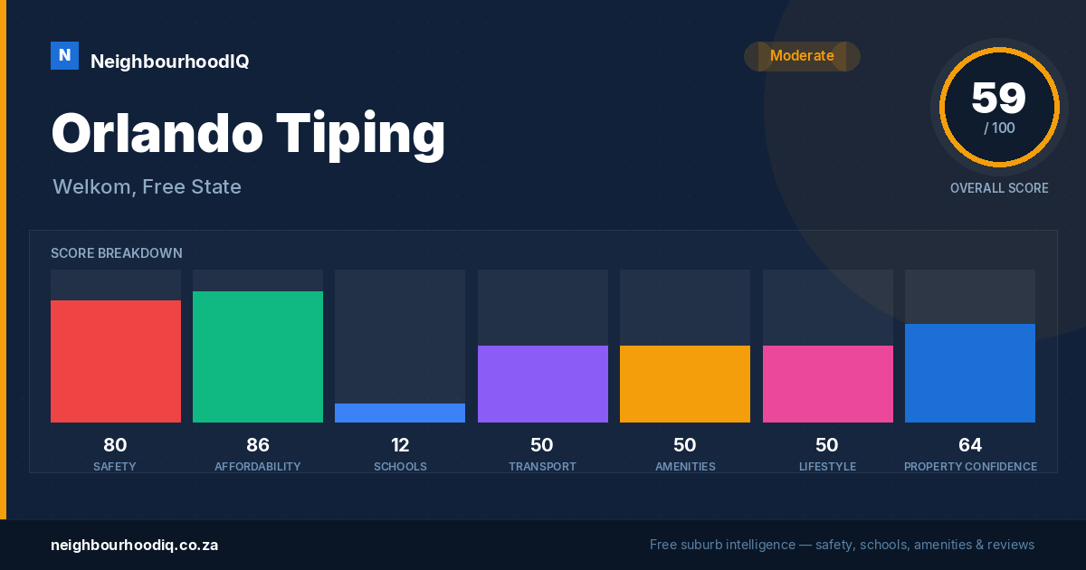 Orlando Tiping report card