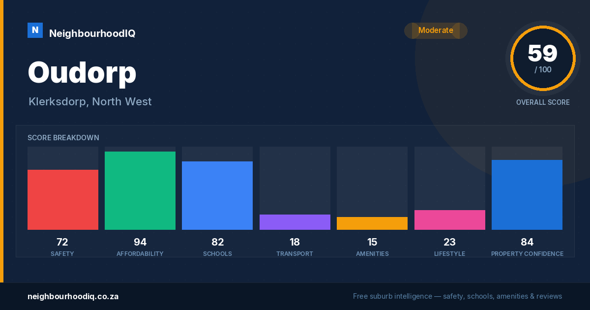 Oudorp report card