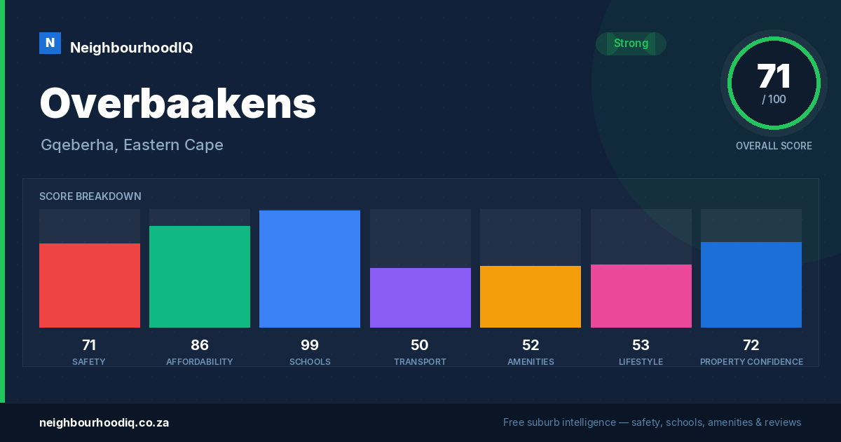 Overbaakens report card