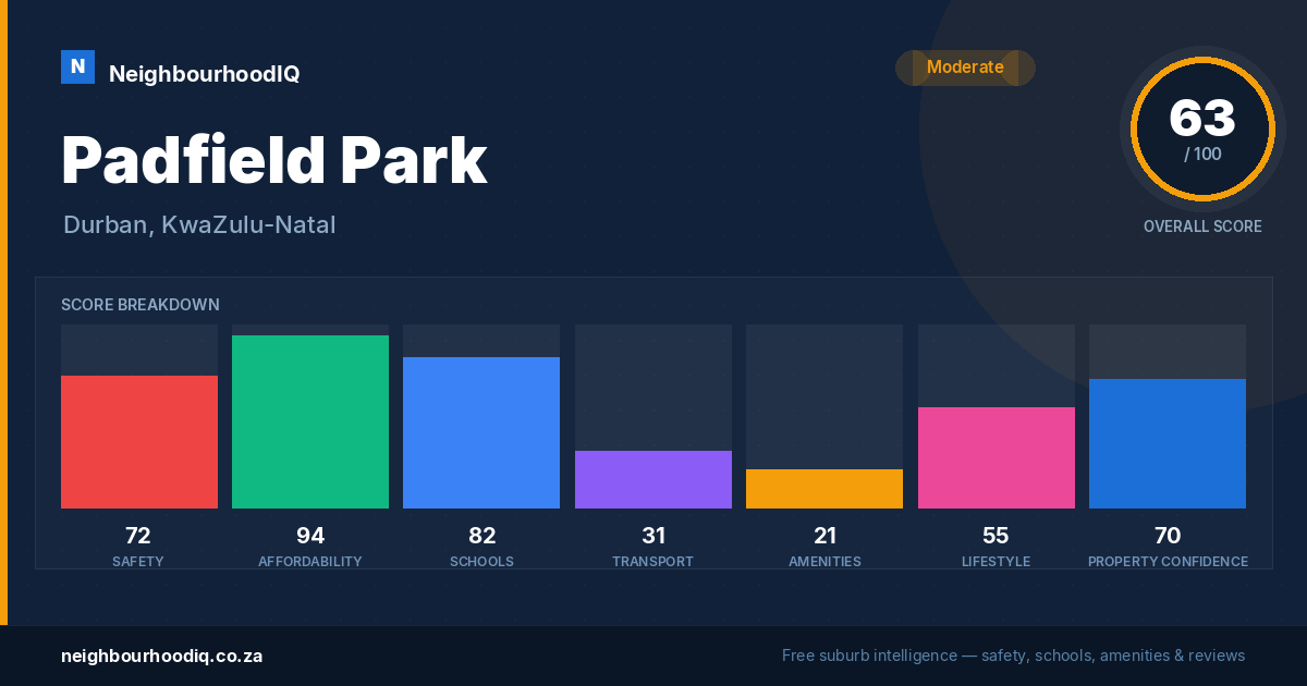Padfield Park report card