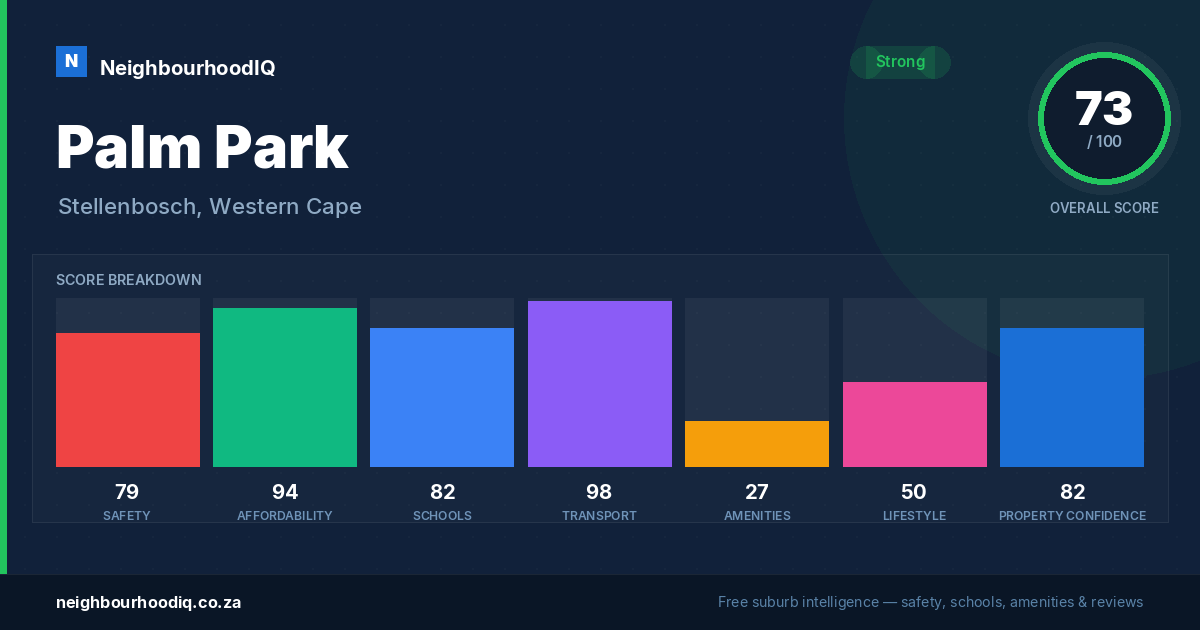 Palm Park report card