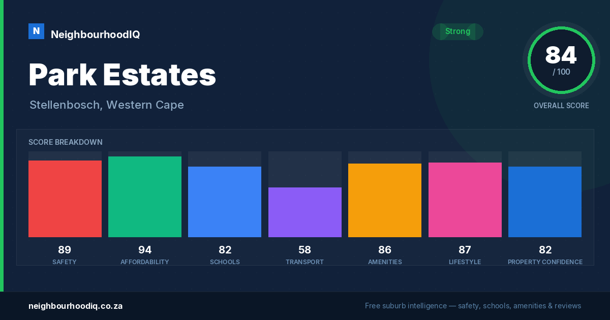 Park Estates report card