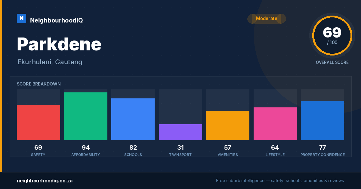 Parkdene report card