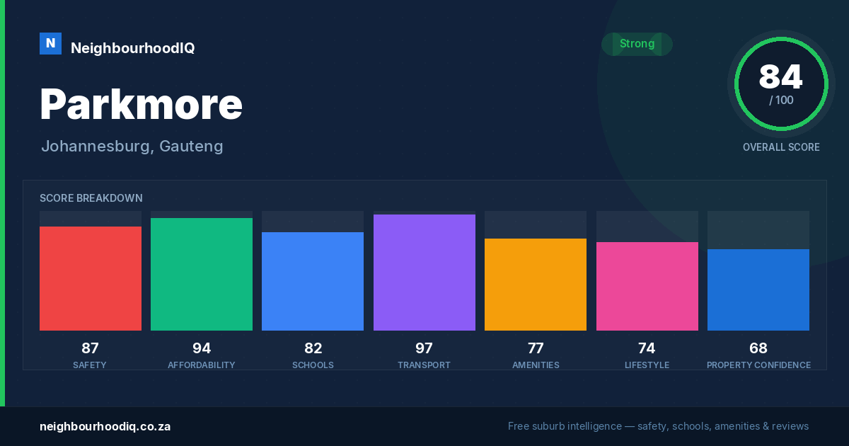 Parkmore report card