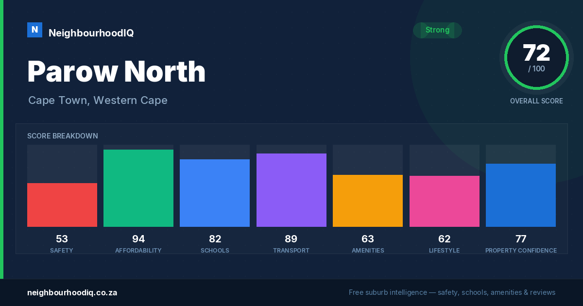 Parow North report card