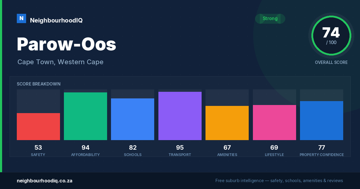 Parow-Oos report card