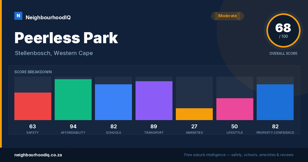 Peerless Park report card