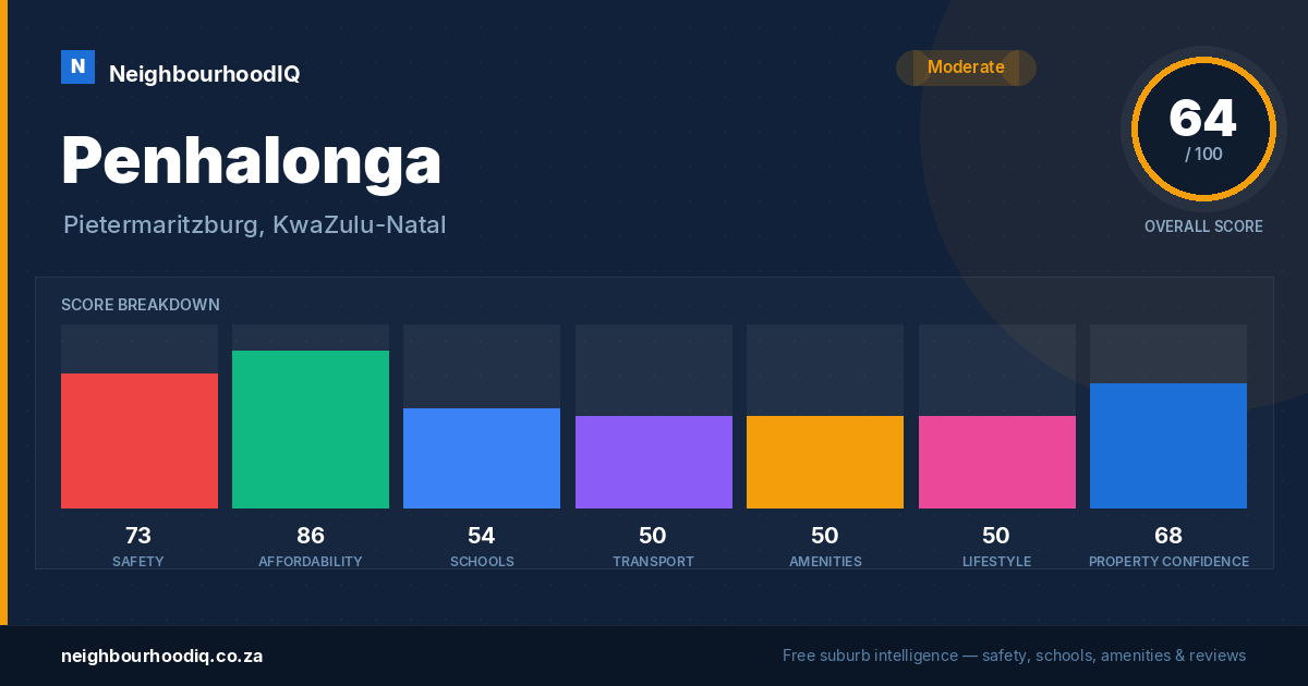 Penhalonga report card