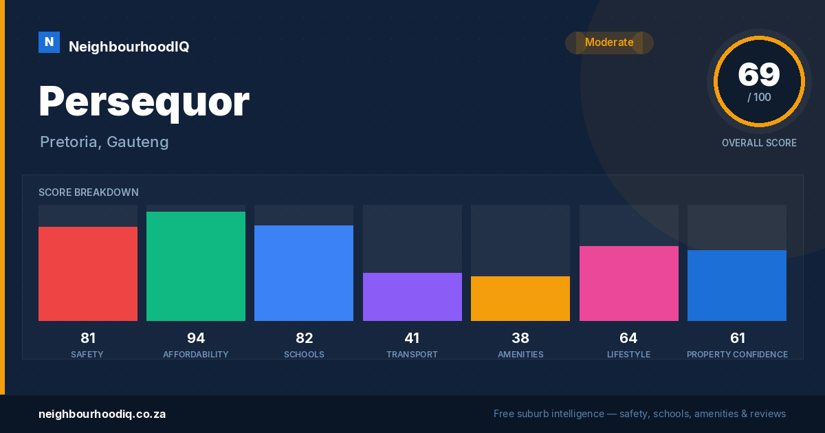 Persequor report card