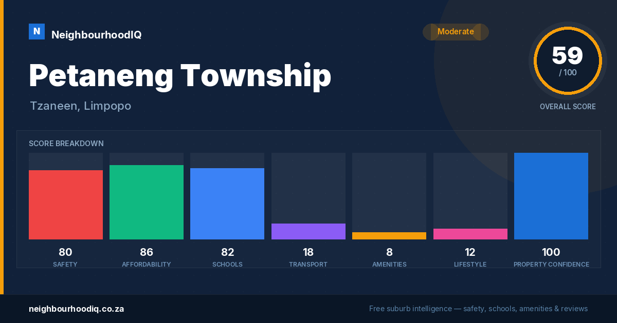 Petaneng Township report card
