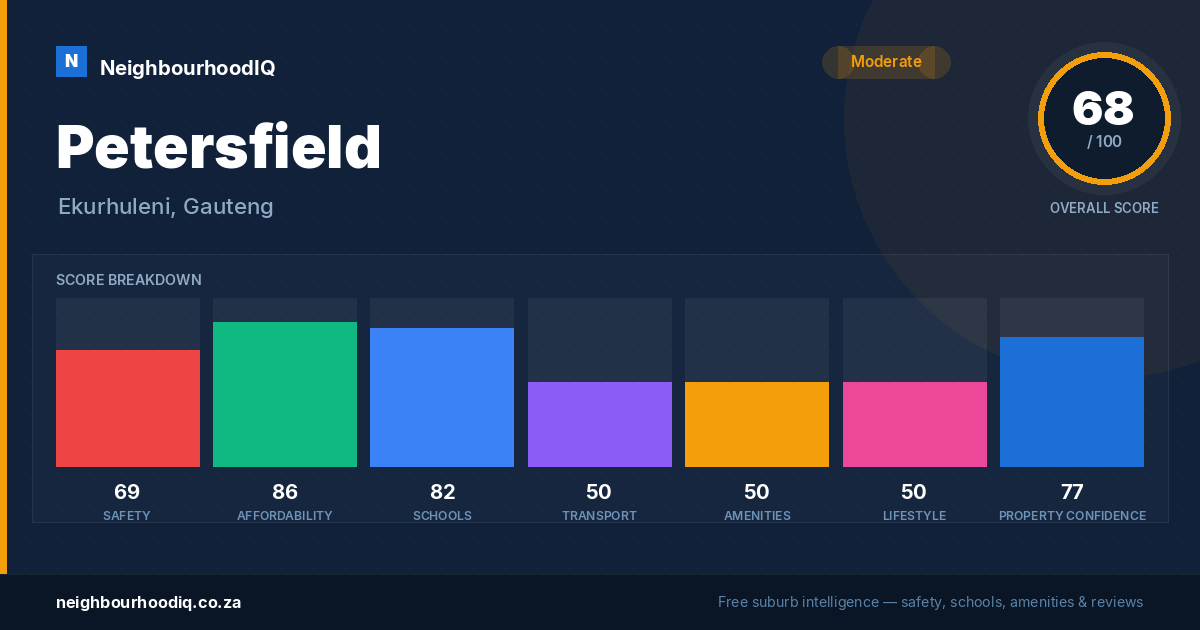 Petersfield report card