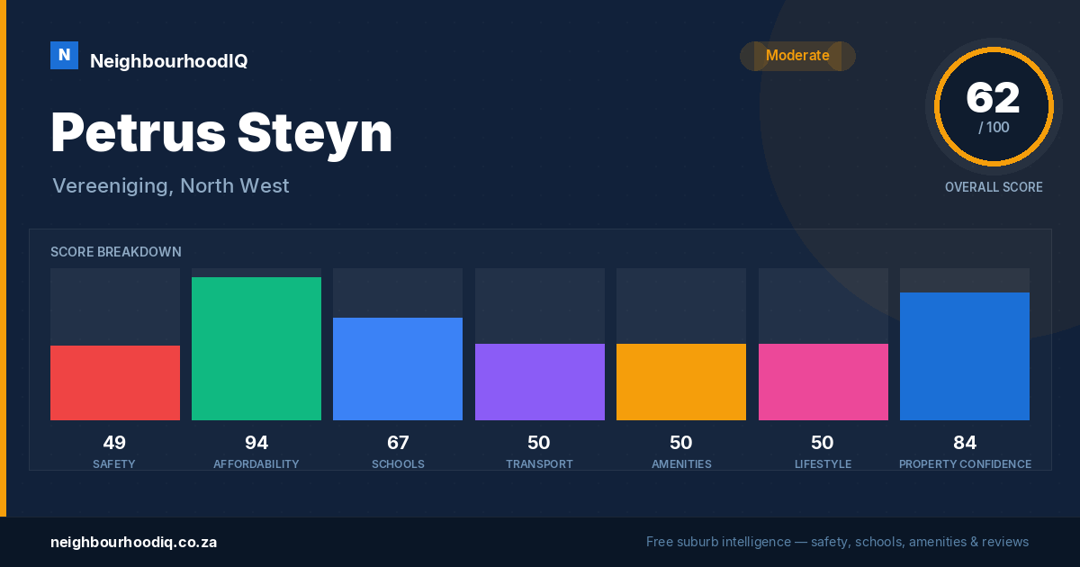 Petrus Steyn report card