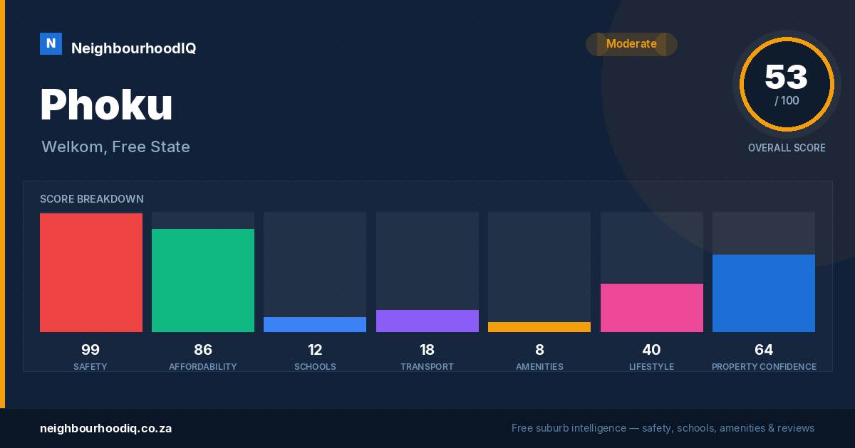 Phoku report card