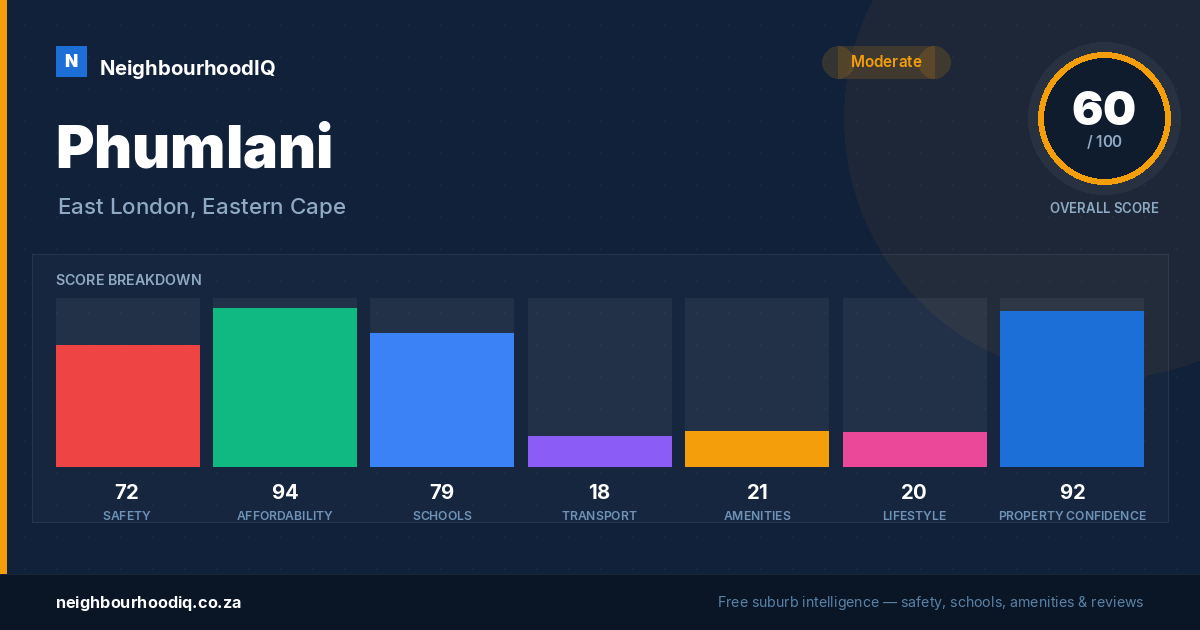 Phumlani report card