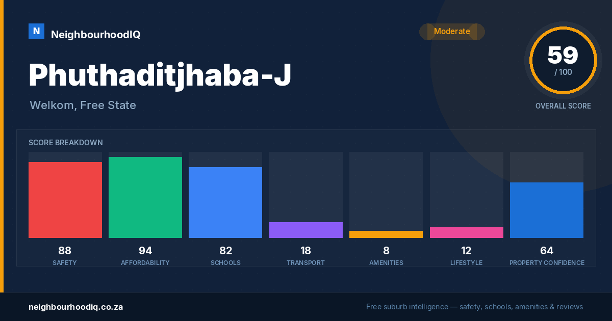 Phuthaditjhaba-J report card