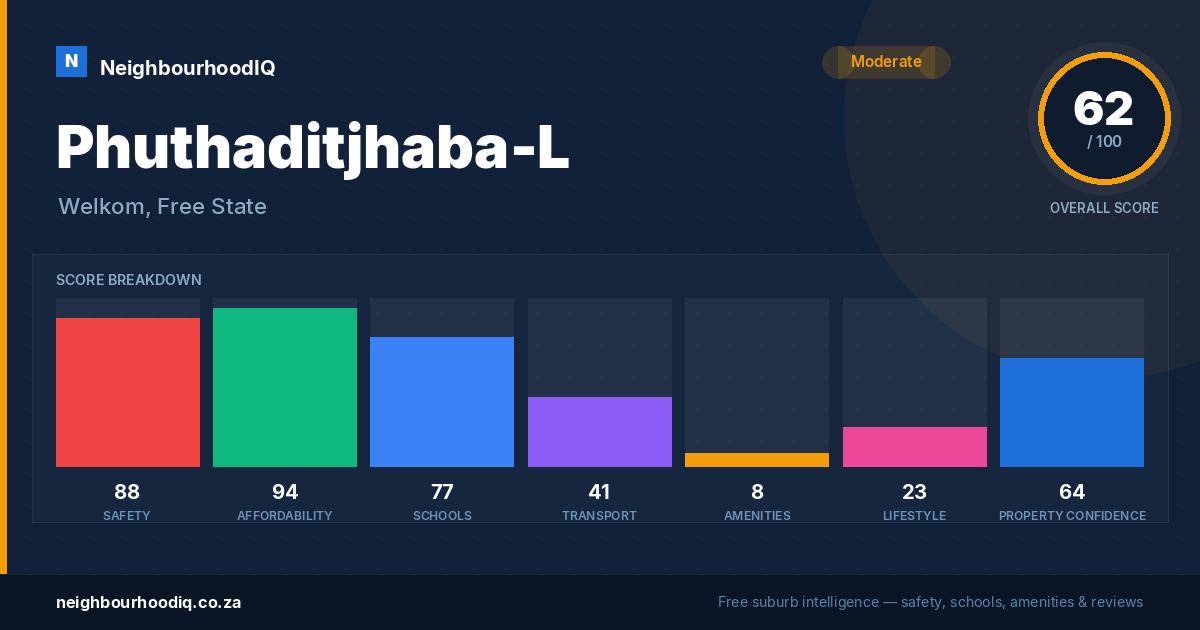 Phuthaditjhaba-L report card