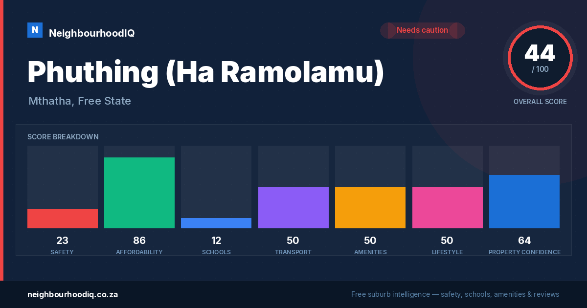 Phuthing (Ha Ramolamu) report card