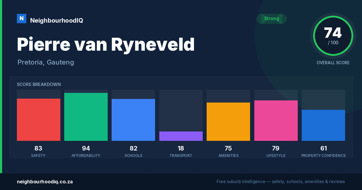 Pierre van Ryneveld report card