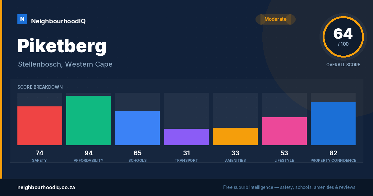 Piketberg report card
