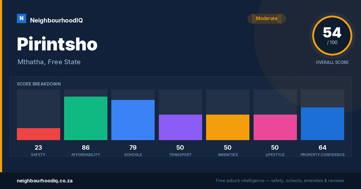 Pirintsho report card