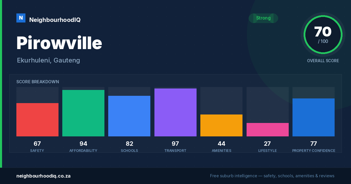 Pirowville report card