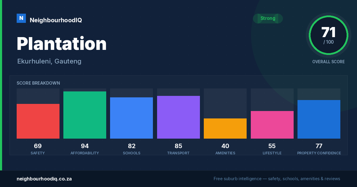 Plantation report card