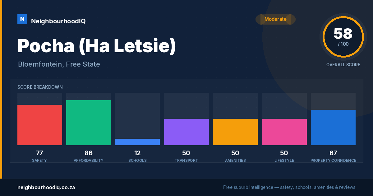 Pocha (Ha Letsie) report card