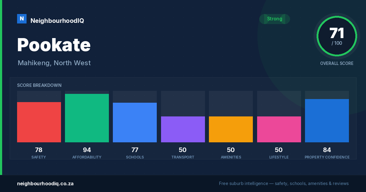 Pookate report card