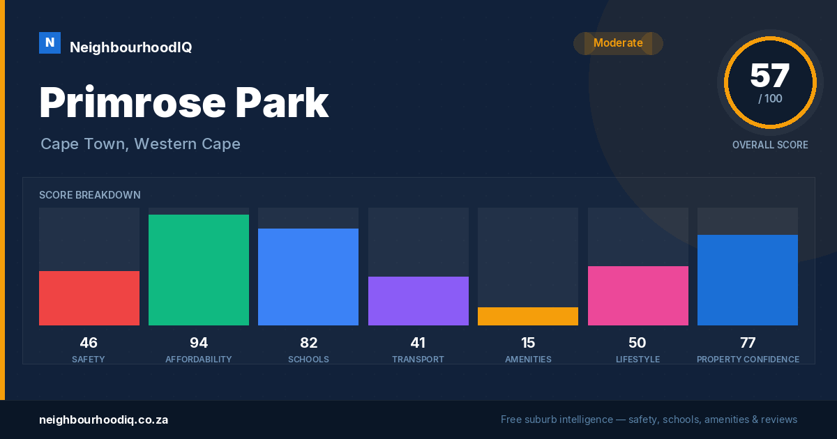Primrose Park report card