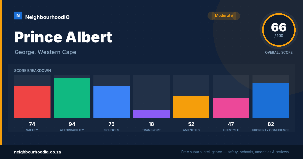 Prince Albert report card