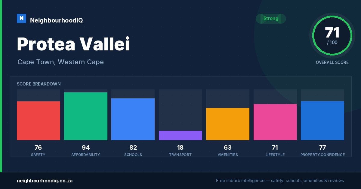 Protea Vallei report card