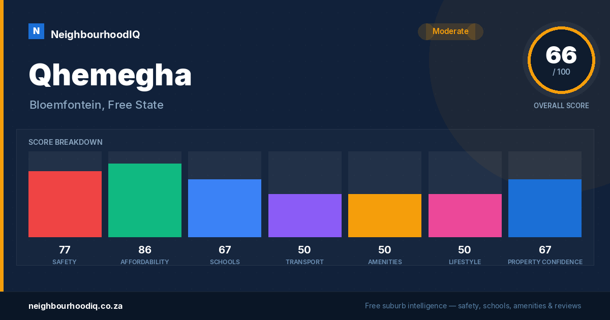 Qhemegha report card