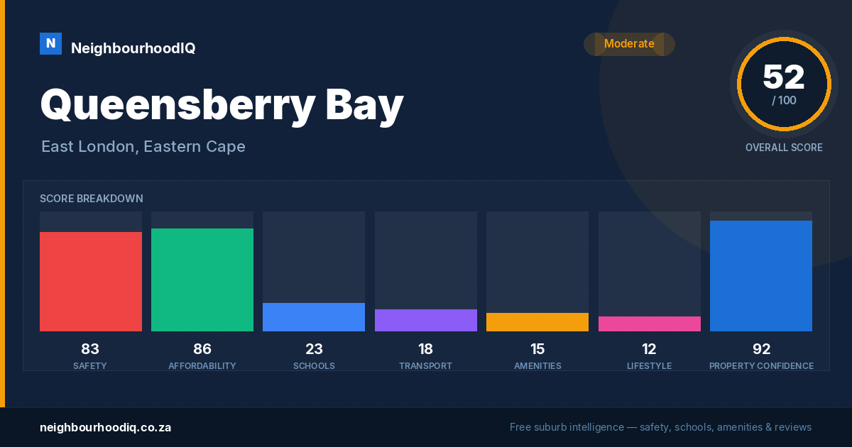 Queensberry Bay report card