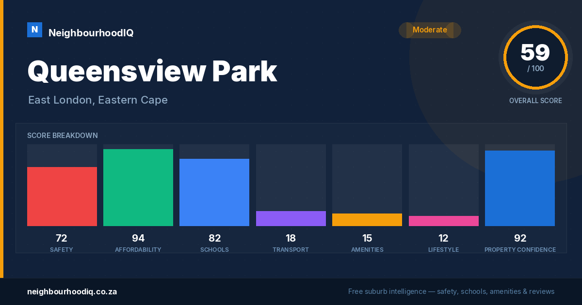 Queensview Park report card