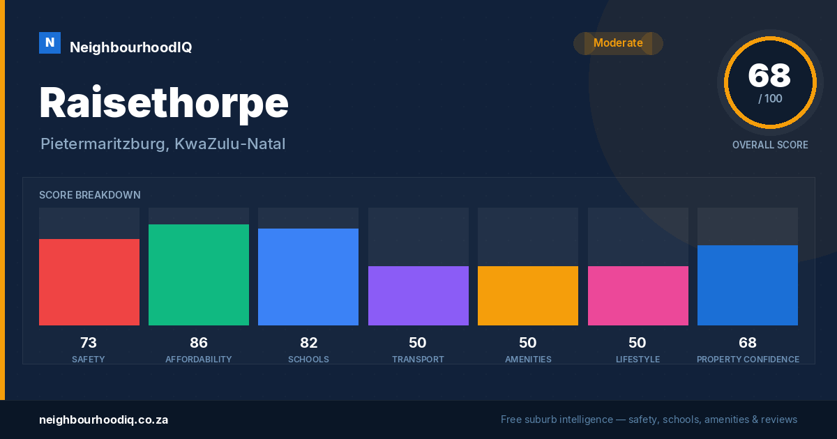 Raisethorpe report card