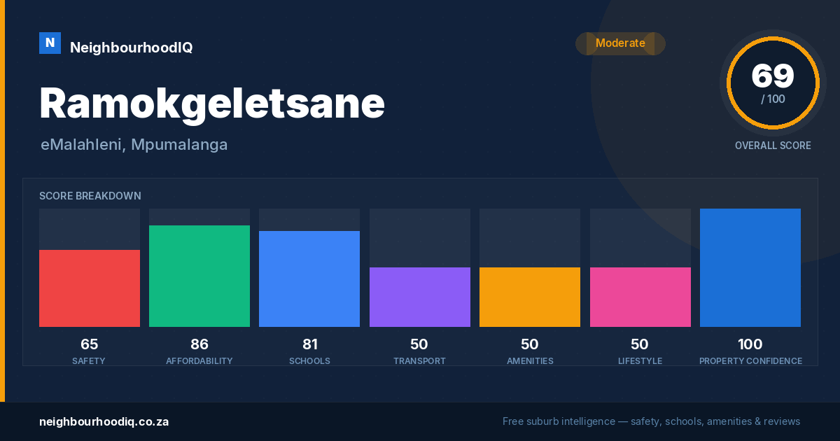 Ramokgeletsane report card